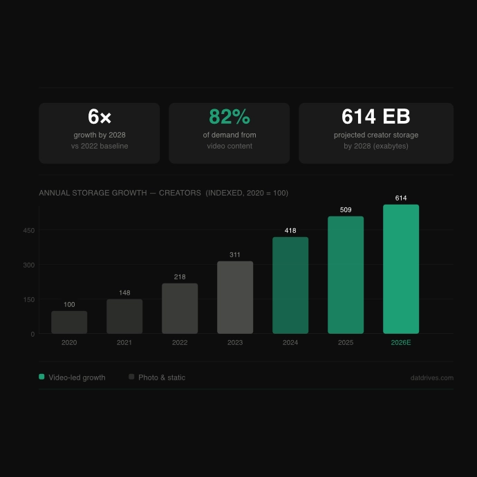 CLOUD STORAGE DEMAND