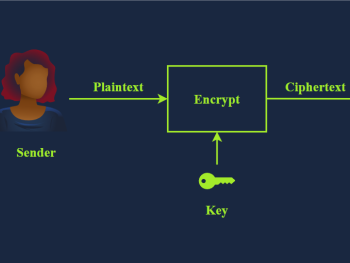 Basics of Cryptography image
